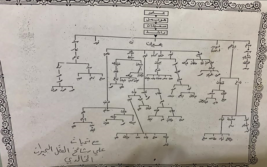 وثيقة الراشد